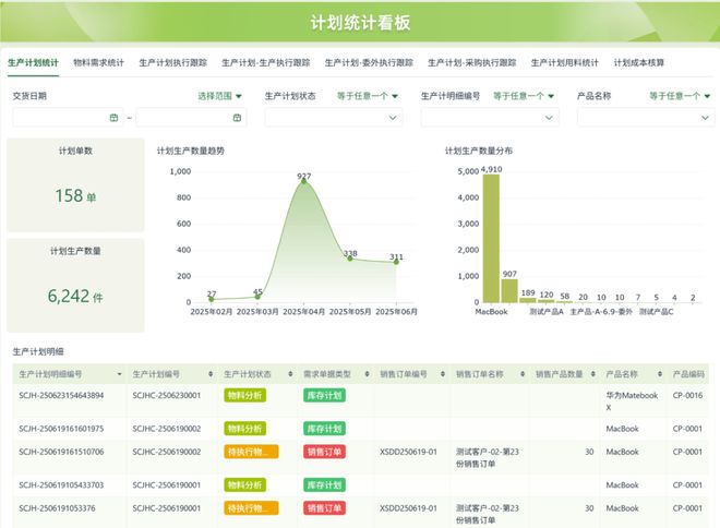 2025 年中国低代码平台实用测评推荐：企业级零代码工具选型指南